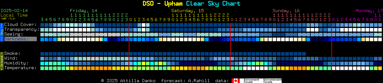 Current forecast for DSO - Upham Clear Sky Chart