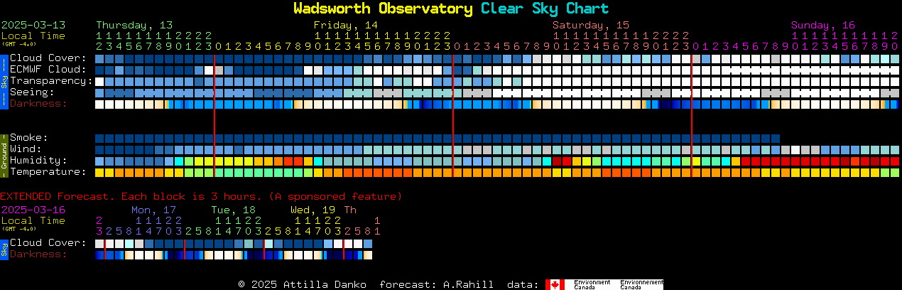 Current forecast for Wadsworth Observatory Clear Sky Chart