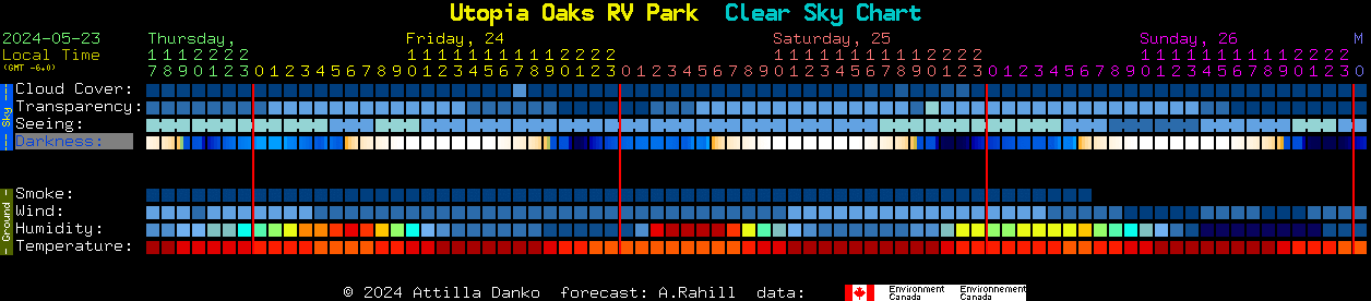 Current forecast for Utopia Oaks RV Park Clear Sky Chart
