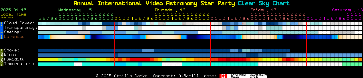 Current forecast for Annual International Video Astronomy Star Party Clear Sky Chart