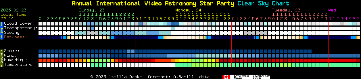 Current forecast for Annual International Video Astronomy Star Party Clear Sky Chart