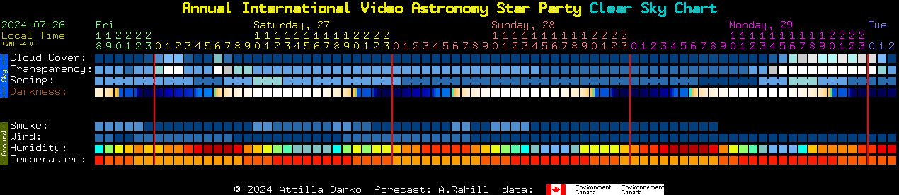 Current forecast for Annual International Video Astronomy Star Party Clear Sky Chart