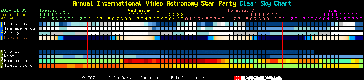 Current forecast for Annual International Video Astronomy Star Party Clear Sky Chart