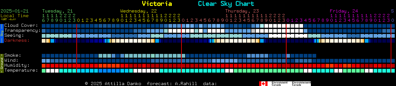 Current forecast for Victoria Clear Sky Chart