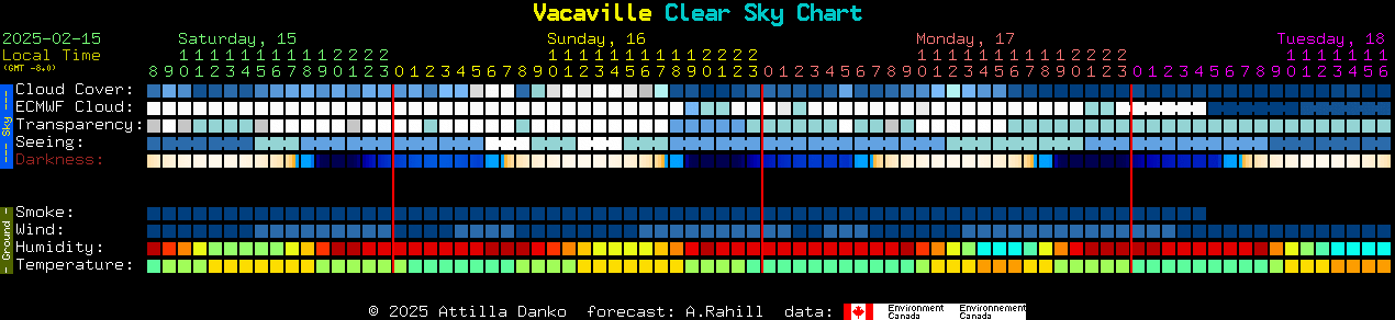 Current forecast for Vacaville Clear Sky Chart