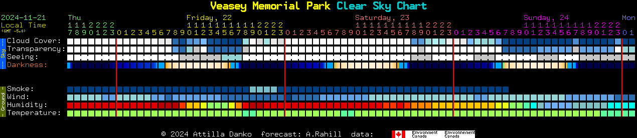 Current forecast for Veasey Memorial Park Clear Sky Chart