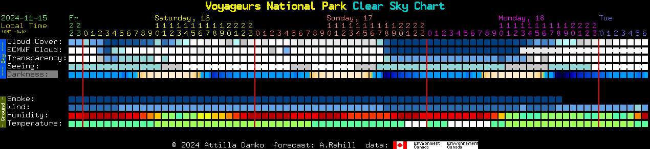 Current forecast for Voyageurs National Park Clear Sky Chart