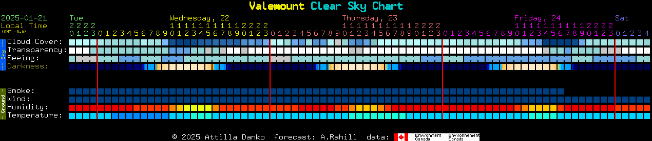 Current forecast for Valemount Clear Sky Chart