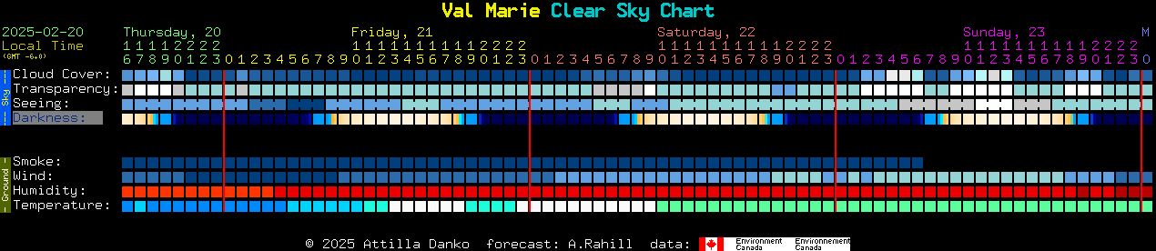 Current forecast for Val Marie Clear Sky Chart