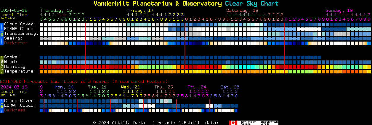 Current forecast for Vanderbilt Planetarium & Observatory Clear Sky Chart