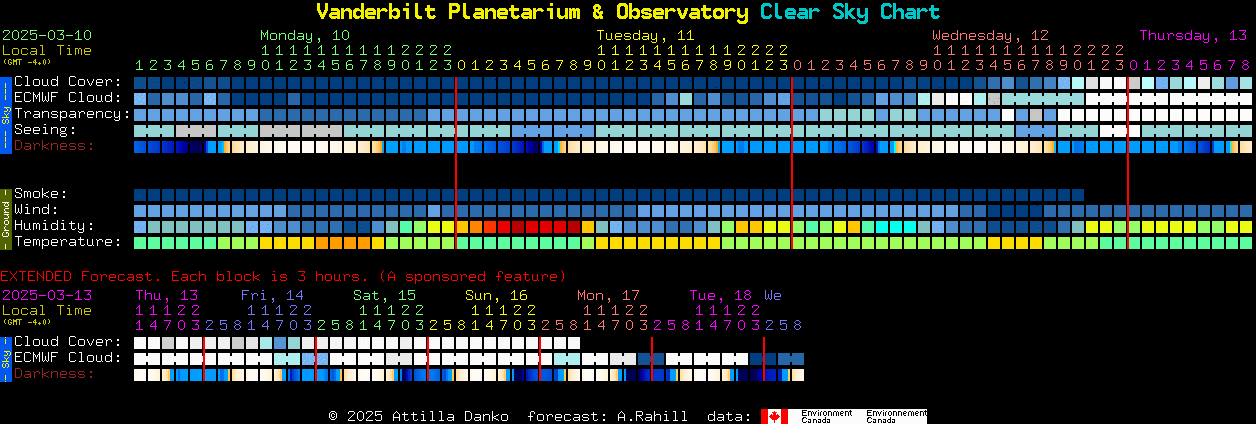 Current forecast for Vanderbilt Planetarium & Observatory Clear Sky Chart