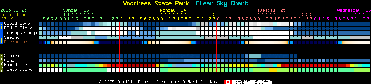 Current forecast for Voorhees State Park Clear Sky Chart