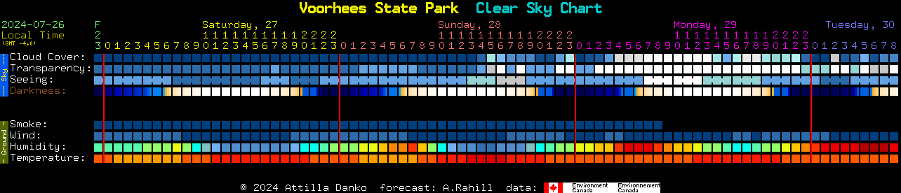 Current forecast for Voorhees State Park Clear Sky Chart