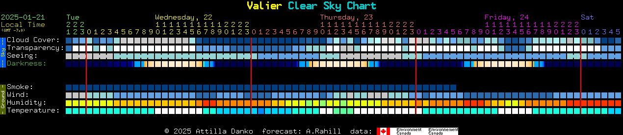 Current forecast for Valier Clear Sky Chart