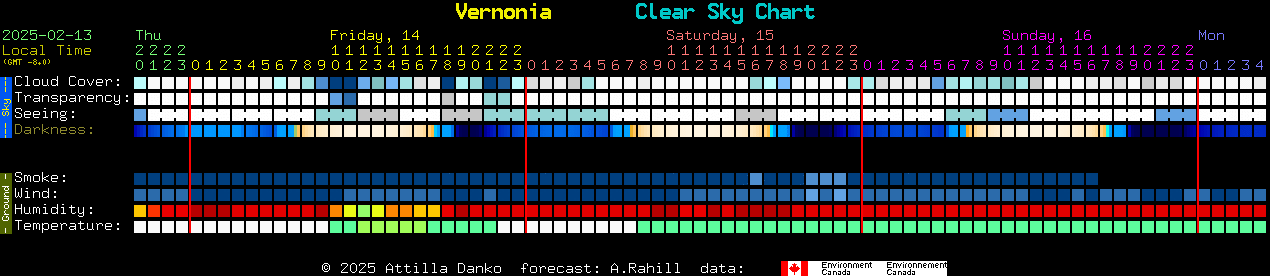 Current forecast for Vernonia Clear Sky Chart