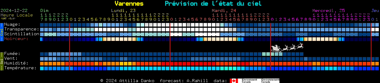 Current forecast for Varennes Clear Sky Chart