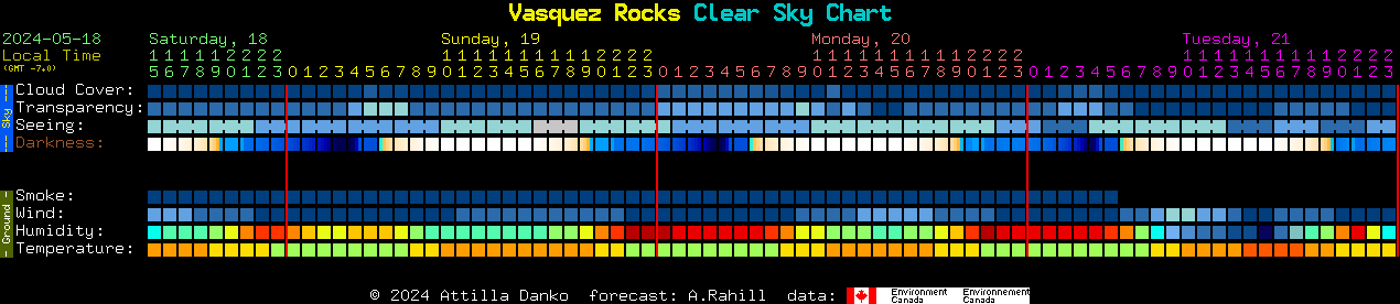 Current forecast for Vasquez Rocks Clear Sky Chart