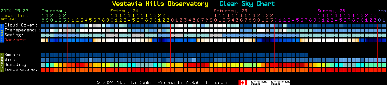 Current forecast for Vestavia Hills Observatory Clear Sky Chart
