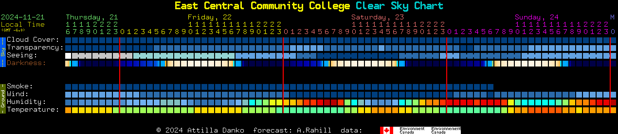 Current forecast for East Central Community College Clear Sky Chart