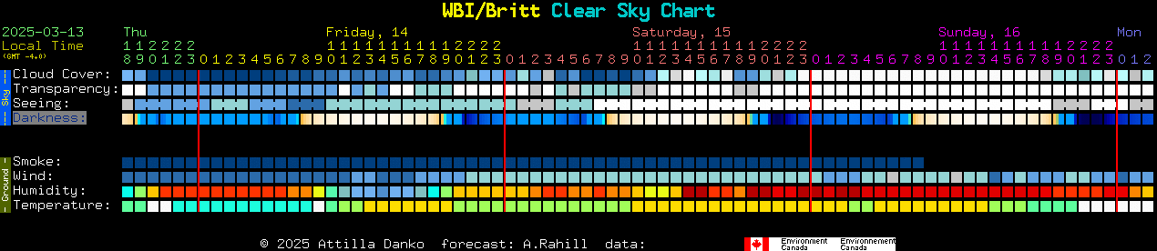 Current forecast for WBI/Britt Clear Sky Chart