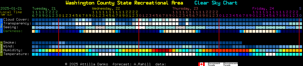 Current forecast for Washington County State Recreational Area Clear Sky Chart