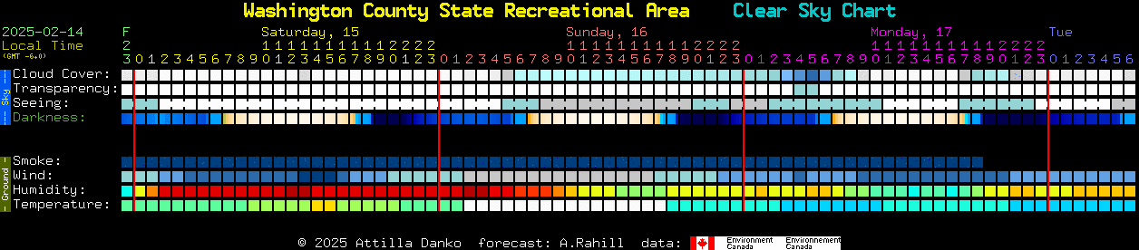 Current forecast for Washington County State Recreational Area Clear Sky Chart