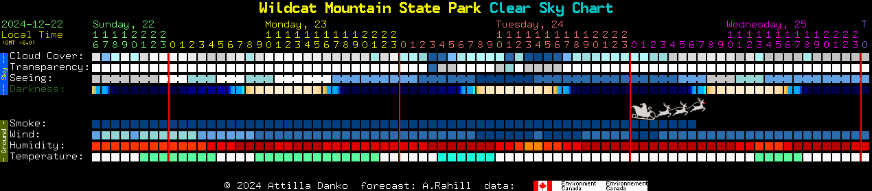 Current forecast for Wildcat Mountain State Park Clear Sky Chart