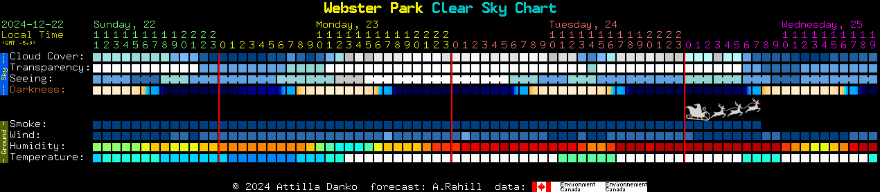 Current forecast for Webster Park Clear Sky Chart