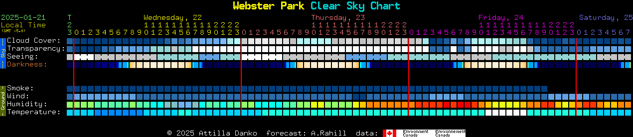 Current forecast for Webster Park Clear Sky Chart