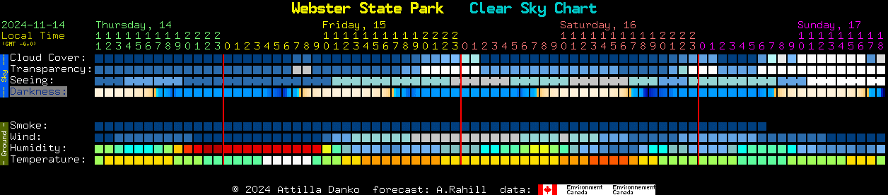 Current forecast for Webster State Park Clear Sky Chart