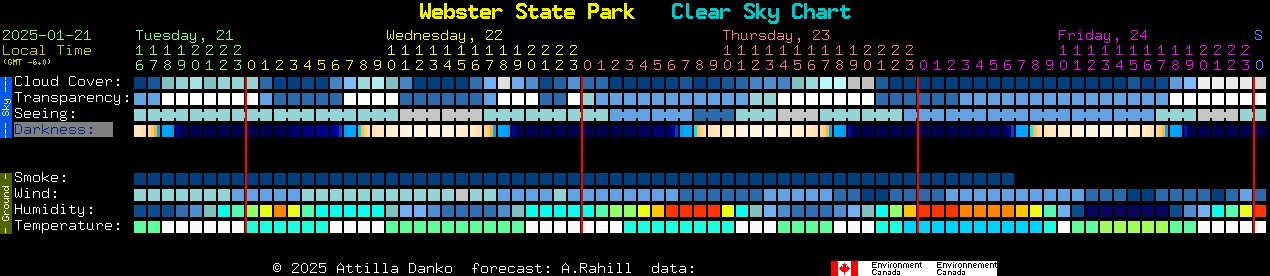 Current forecast for Webster State Park Clear Sky Chart