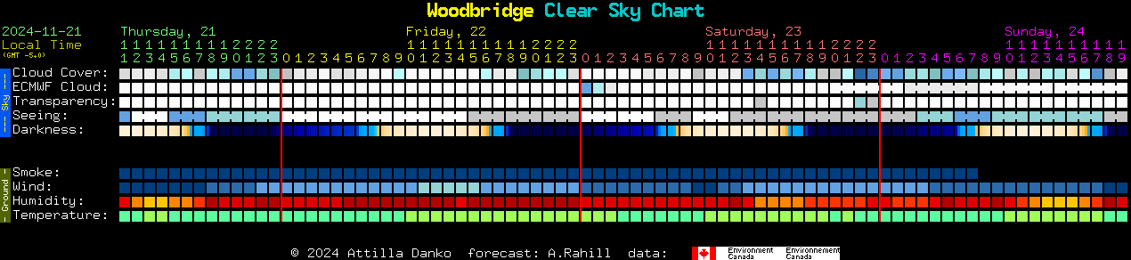 Current forecast for Woodbridge Clear Sky Chart