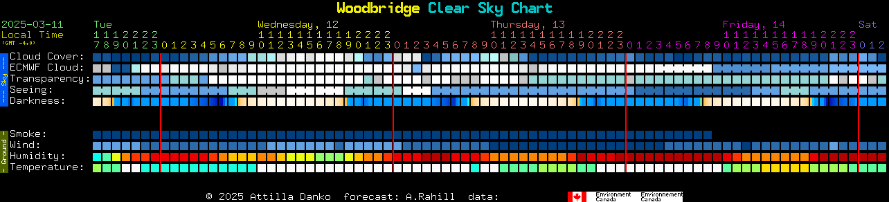 Current forecast for Woodbridge Clear Sky Chart