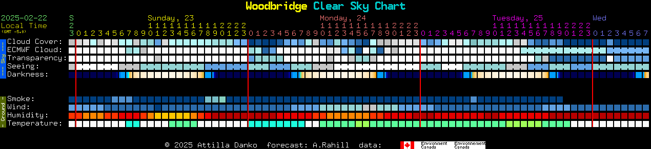 Current forecast for Woodbridge Clear Sky Chart