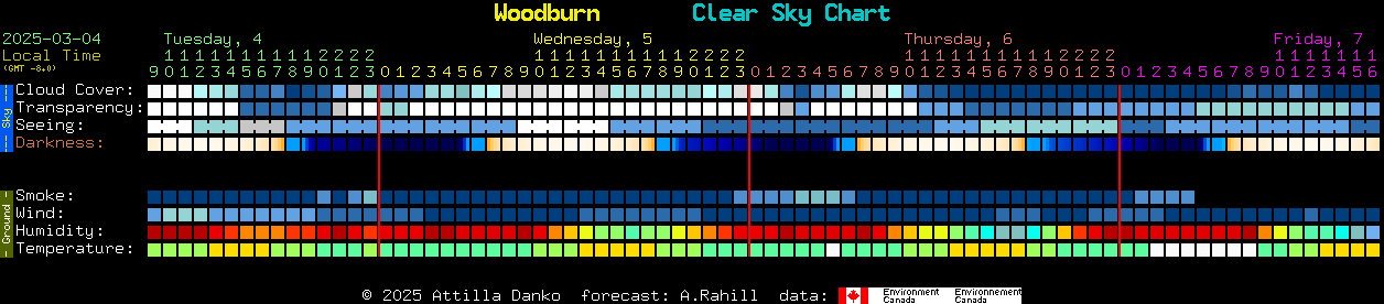 Current forecast for Woodburn Clear Sky Chart