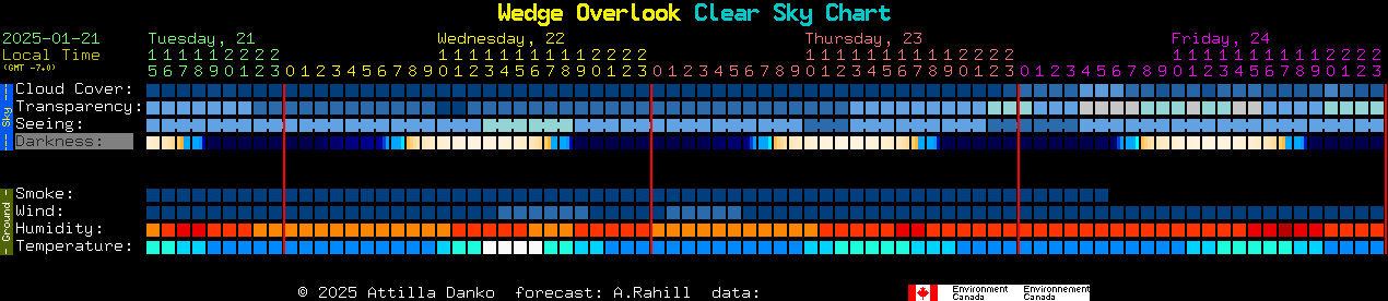 Current forecast for Wedge Overlook Clear Sky Chart