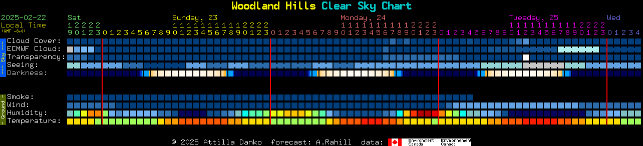 Current forecast for Woodland Hills Clear Sky Chart