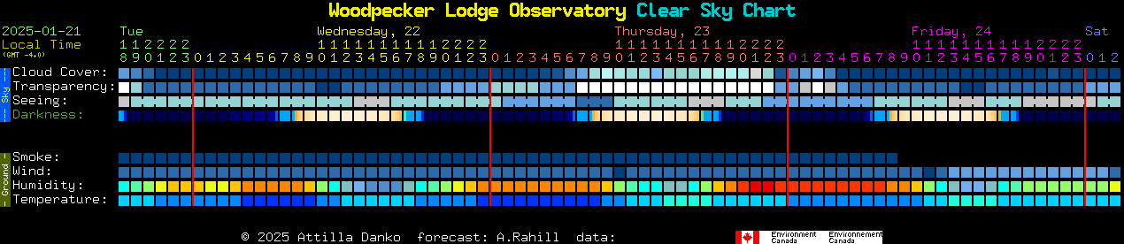 Current forecast for Woodpecker Lodge Observatory Clear Sky Chart