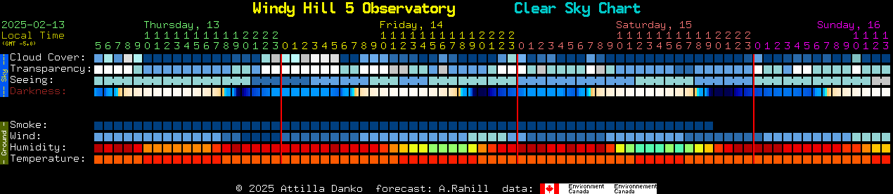 Current forecast for Windy Hill 5 Observatory Clear Sky Chart