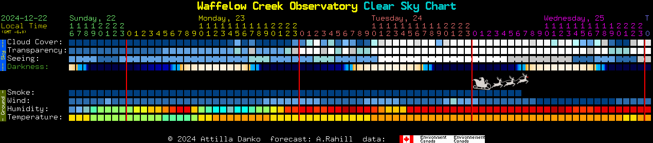 Current forecast for Waffelow Creek Observatory Clear Sky Chart