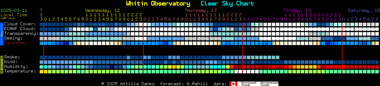 Current forecast for Whitin Observatory Clear Sky Chart