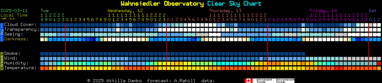 Current forecast for Wahnsiedler Observatory Clear Sky Chart