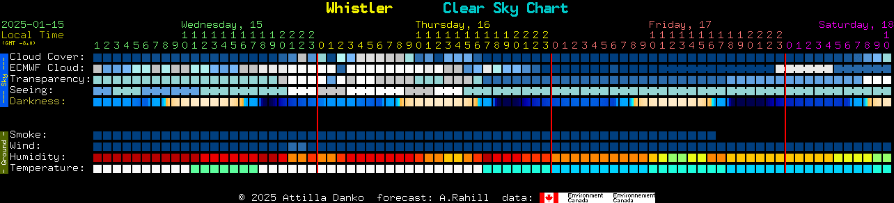 Current forecast for Whistler Clear Sky Chart