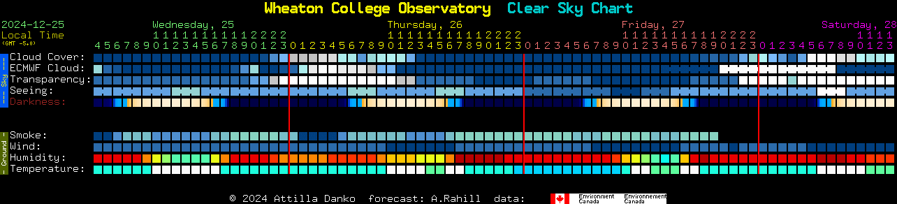 Current forecast for Wheaton College Observatory Clear Sky Chart