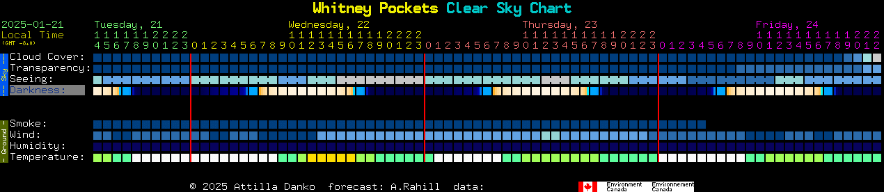 Current forecast for Whitney Pockets Clear Sky Chart