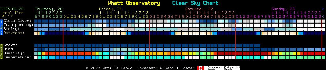 Current forecast for Whatt Observatory Clear Sky Chart