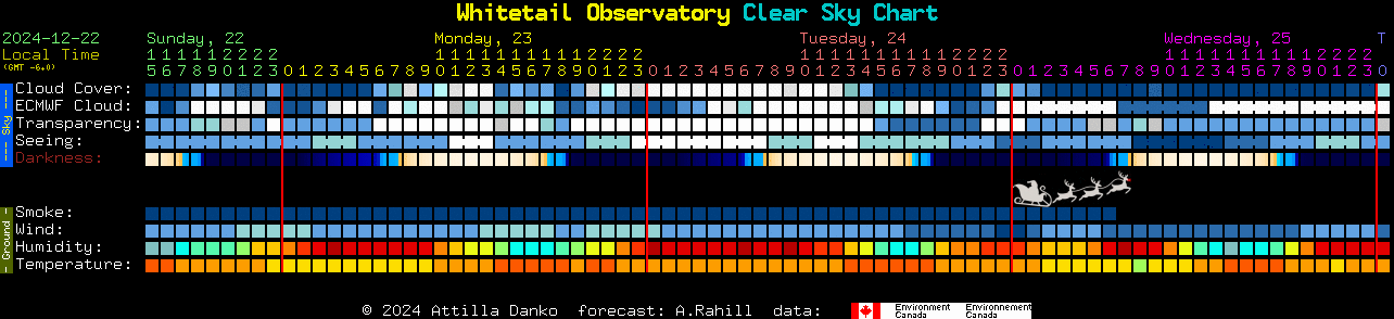 Current forecast for Whitetail Observatory Clear Sky Chart