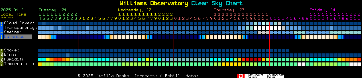 Current forecast for Williams Observatory Clear Sky Chart