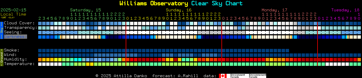 Current forecast for Williams Observatory Clear Sky Chart