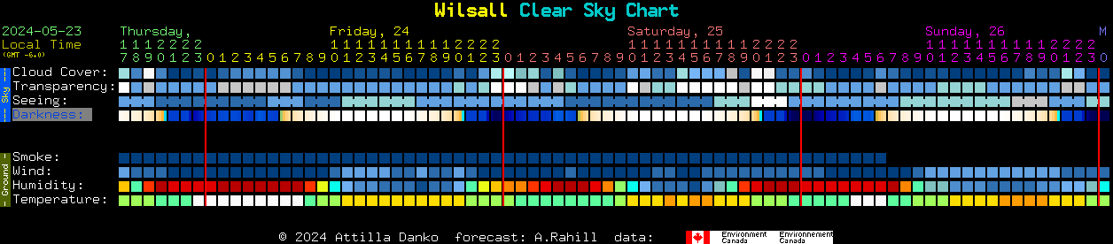 Current forecast for Wilsall Clear Sky Chart